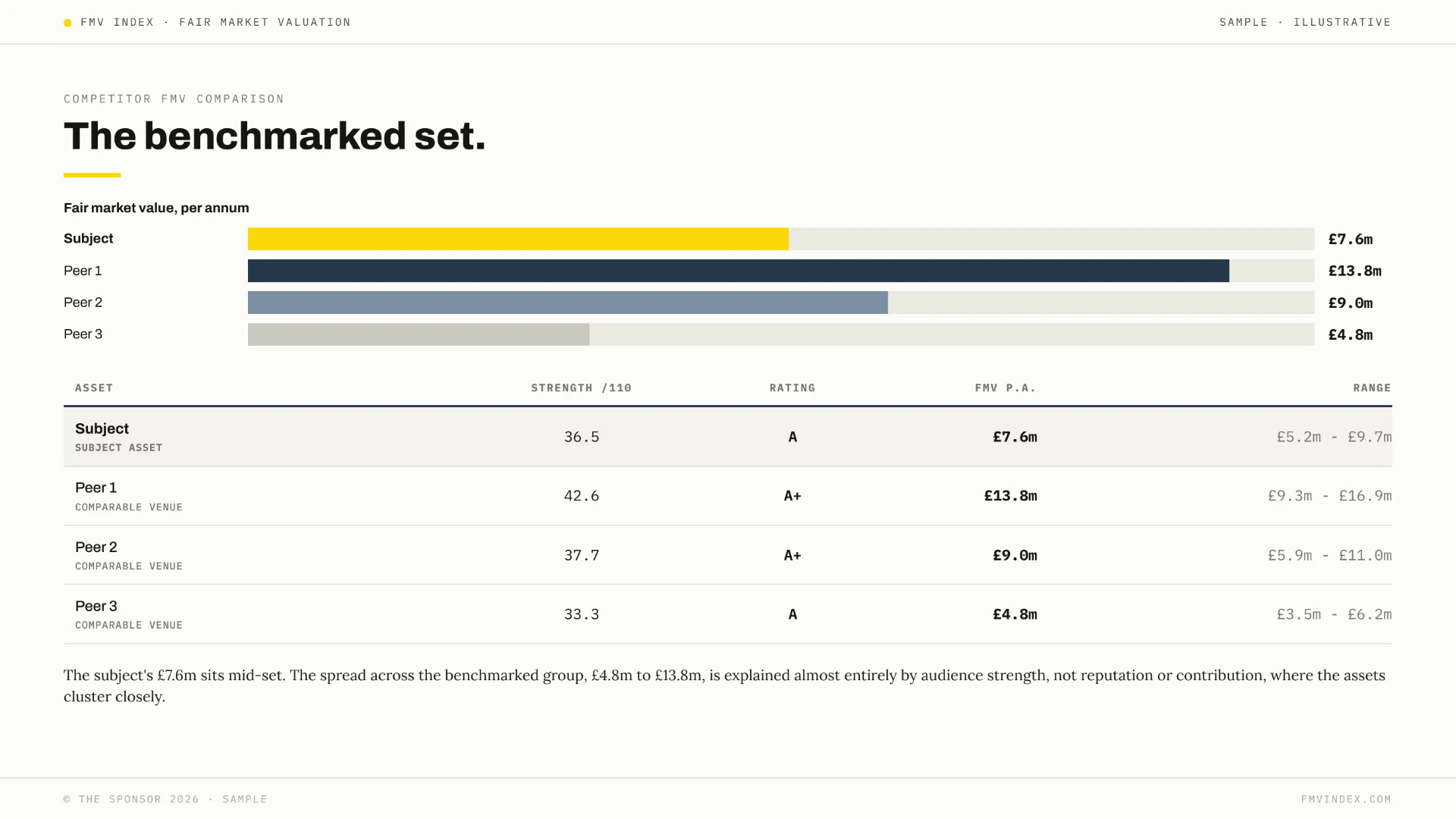 The Benchmarked Set
