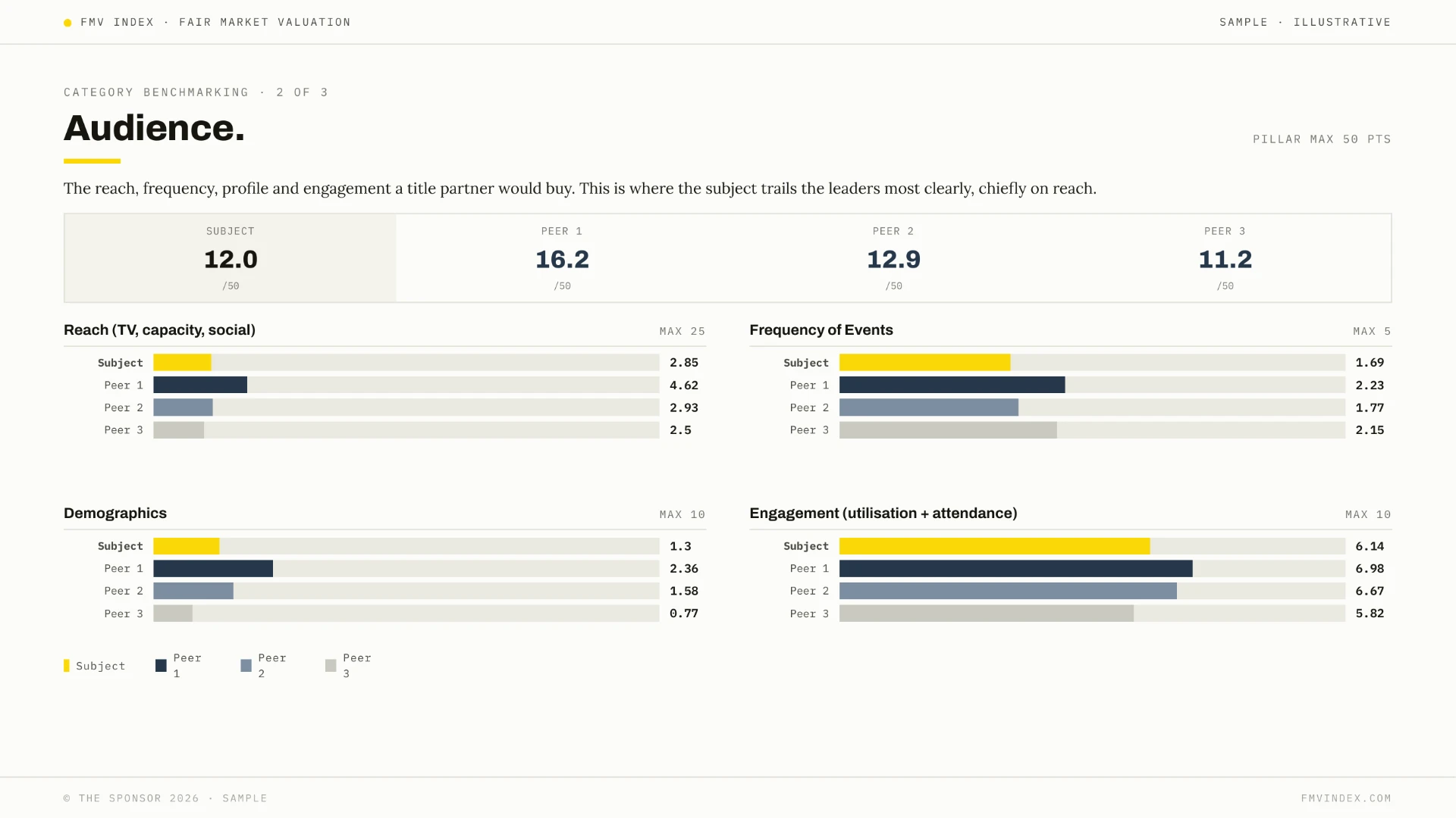 Audience Benchmarking